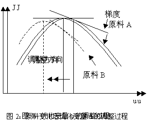 wj45